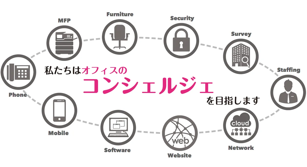 私たちはオフィスのコンシェルジェを目指します