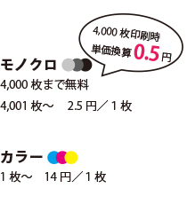 2000枚印刷時単価換算0.5円
