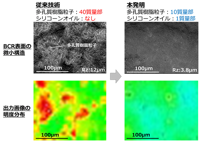 BCR表面の微小構造と出力画像の明度分布比較