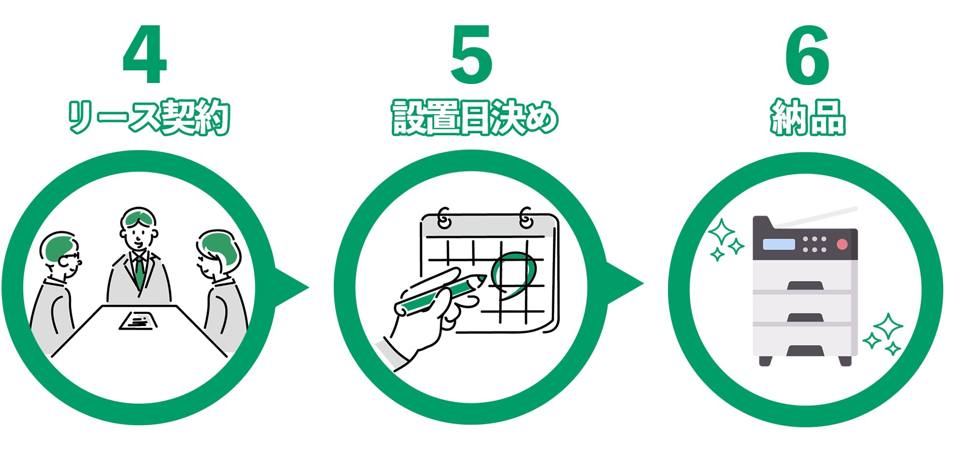 ステップ 導入 複合機