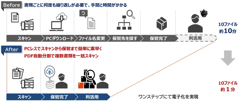 DigitalWork Accelerator