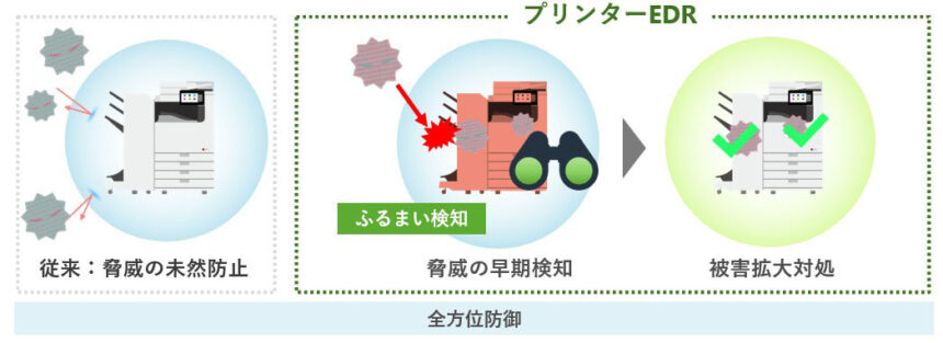 業界初のプリンターEDR技術でオフィス向け複合機・プリンターのセキュリティーを強化 高度化するサイバー攻撃や複合機の不正利用を常時監視し、脅威の低減を支援